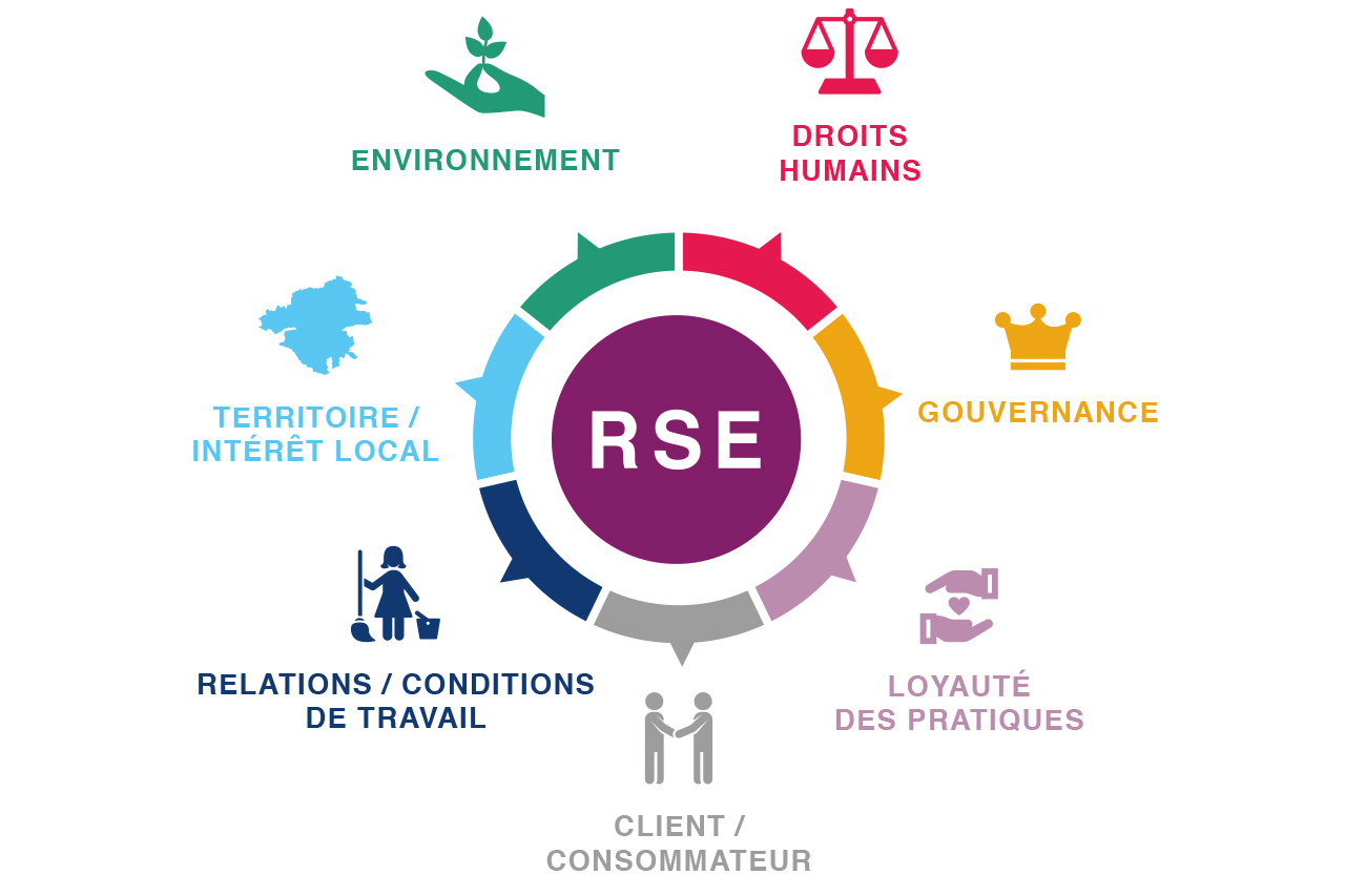 Image décrivant la rse
